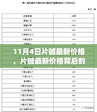 片碱最新价格背后的故事，变化、学习与自信的力量