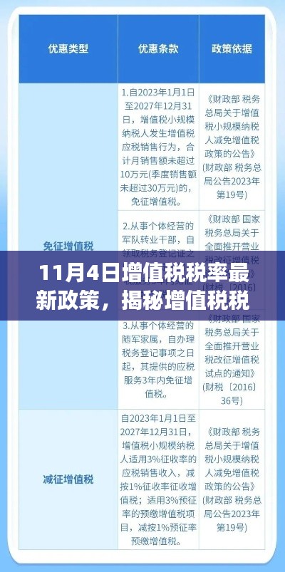 揭秘增值税税率新政下的巷弄瑰宝，特色小店的独特故事与增值税税率最新政策解读