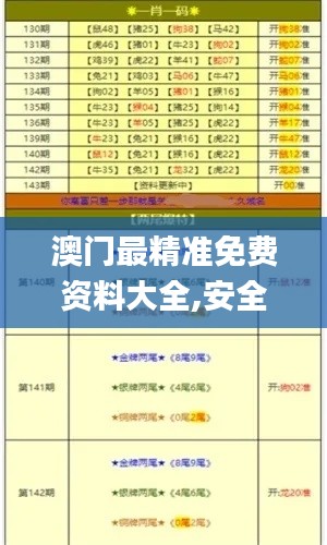 澳门最精准免费资料大全,安全设计解析方案_复刻制76.232