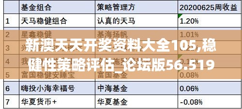 新澳天天开奖资料大全105,稳健性策略评估_论坛版56.519