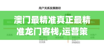 澳门最精准真正最精准龙门客栈,运营策略落实分析_10K92.418