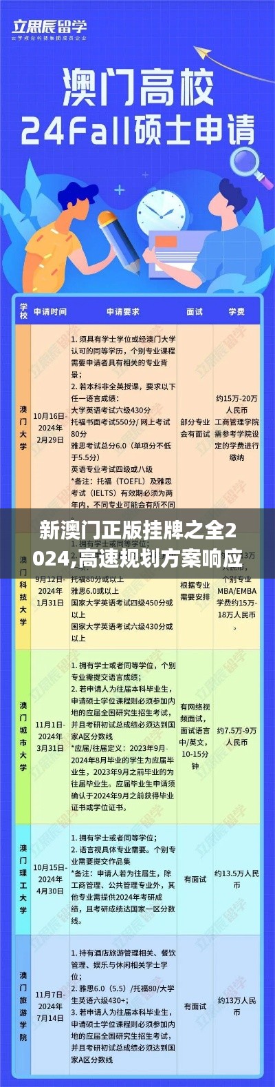 新澳门正版挂牌之全2024,高速规划方案响应_共享版71.123