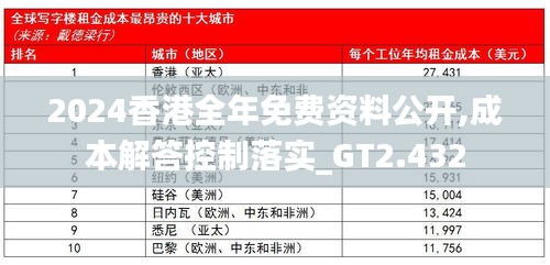 2024香港全年免费资料公开,成本解答控制落实_GT2.432