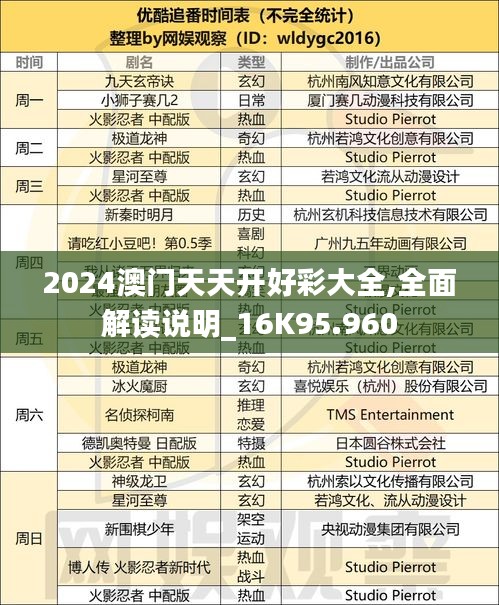 2024澳门天天开好彩大全,全面解读说明_16K95.960