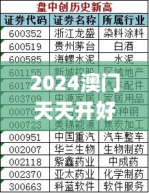 2024澳门天天开好彩精准24码,快速解析响应策略_匹配型12.319