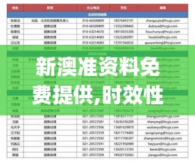 新澳准资料免费提供,时效性策略落实探讨_进修款63.534