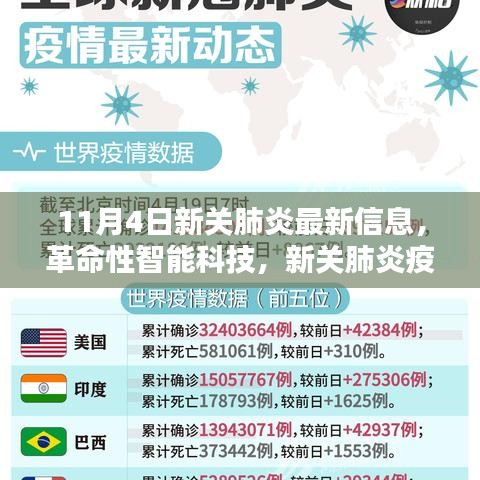 11月4日新关肺炎疫苗追踪器与革命性智能科技，最新信息汇总