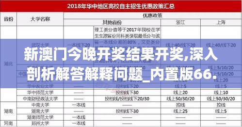 新澳门今晚开奖结果开奖,深入剖析解答解释问题_内置版66.975