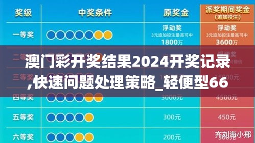 澳门彩开奖结果2024开奖记录,快速问题处理策略_轻便型66.707