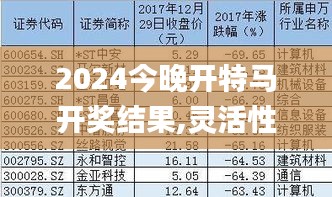 2024今晚开特马开奖结果,灵活性策略解析_快捷款8.301