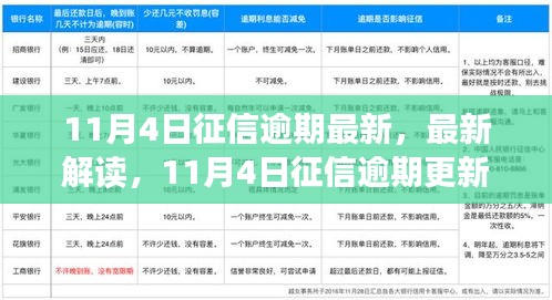 关于征信逾期更新的最新解读，你必须了解的细节（最新更新日期，11月4日）