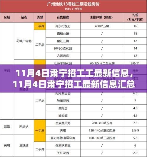 11月4日肃宁招工信息汇总，最新招工信息一览表