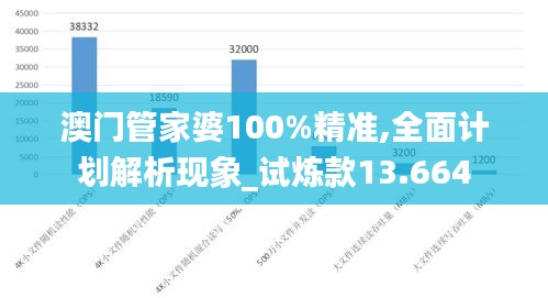 澳门管家婆100%精准,全面计划解析现象_试炼款13.664