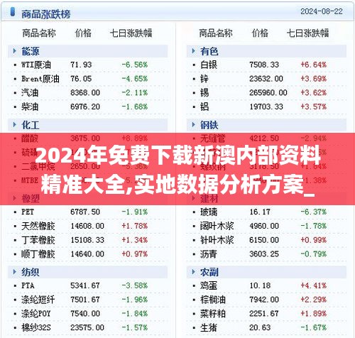 2024年免费下载新澳内部资料精准大全,实地数据分析方案_按需型26.191