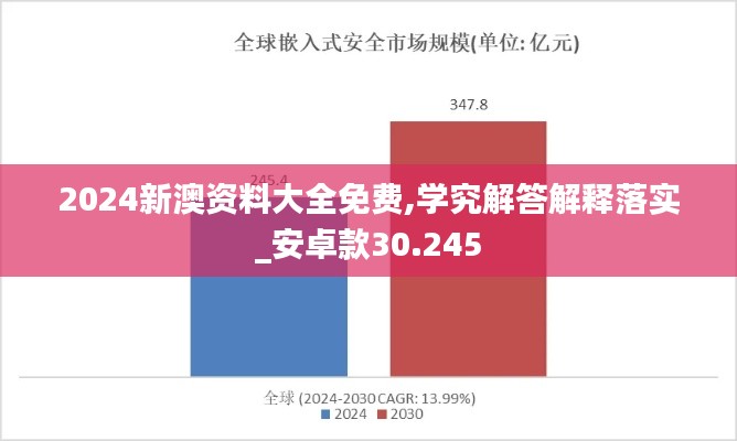 2024新澳资料大全免费,学究解答解释落实_安卓款30.245