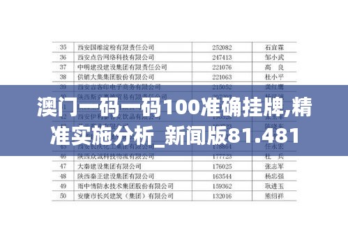 澳门一码一码100准确挂牌,精准实施分析_新闻版81.481