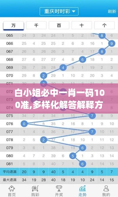 白小姐必中一肖一码100准,多样化解答解释方案_灵敏制48.374