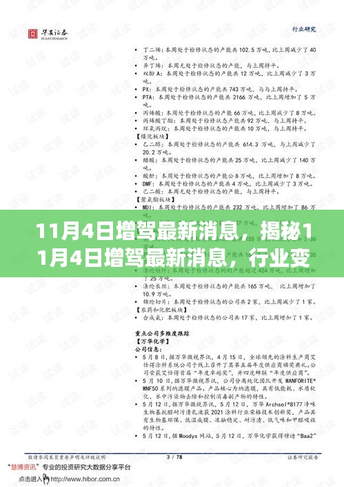 揭秘，11月4日增驾最新消息与行业变革带来的驾驶新机遇