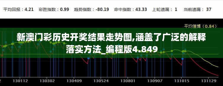 新澳门彩历史开奖结果走势图,涵盖了广泛的解释落实方法_编程版4.849