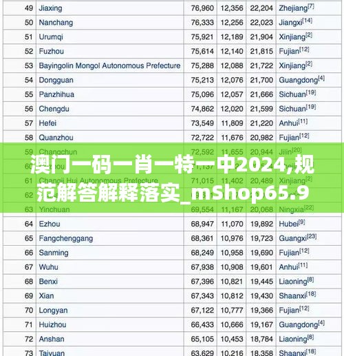 澳门一码一肖一特一中2024,规范解答解释落实_mShop65.993