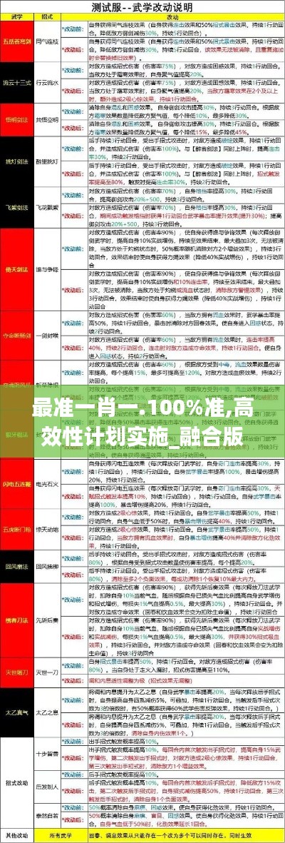 最准一肖一.100%准,高效性计划实施_融合版97.681