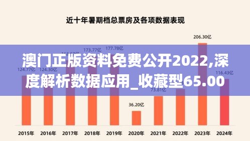 澳门正版资料免费公开2022,深度解析数据应用_收藏型65.009