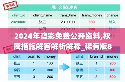 2024年澳彩免费公开资料,权威措施解答解析解释_稀有版8.389