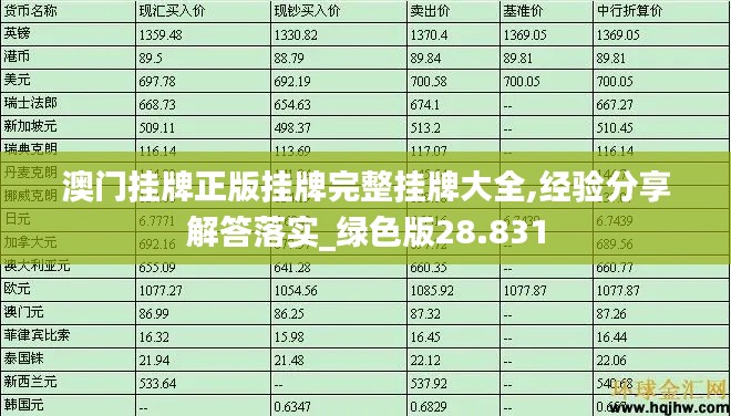 澳门挂牌正版挂牌完整挂牌大全,经验分享解答落实_绿色版28.831