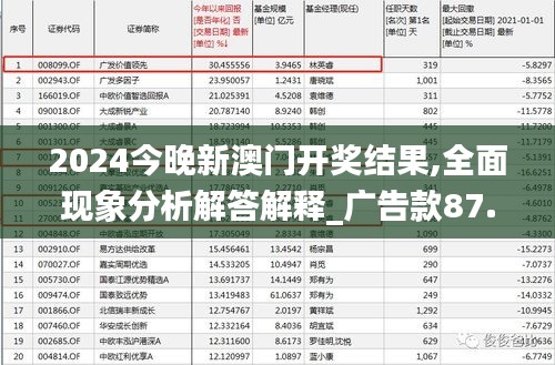 2024今晚新澳门开奖结果,全面现象分析解答解释_广告款87.154