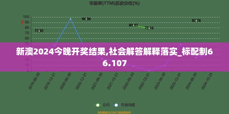 新澳2024今晚开奖结果,社会解答解释落实_标配制66.107