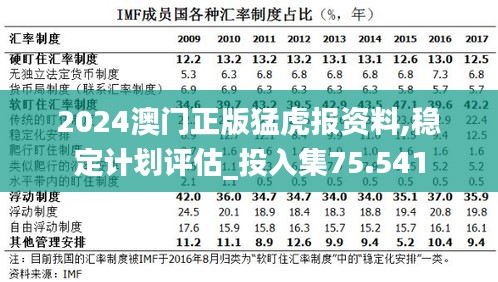 2024澳门正版猛虎报资料,稳定计划评估_投入集75.541