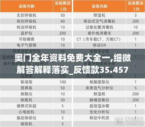 奥门全年资料免费大全一,细微解答解释落实_反馈款35.457