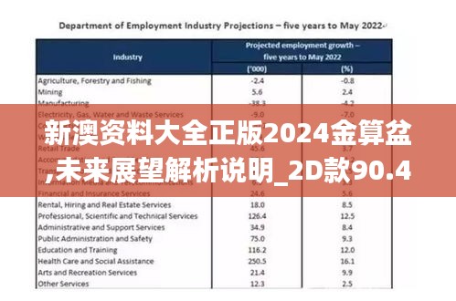 新澳资料大全正版2024金算盆,未来展望解析说明_2D款90.470