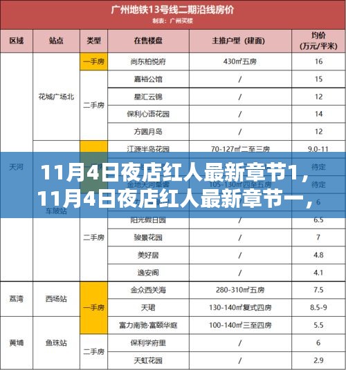 潮流前沿之夜店红人最新章节，11月4日的星夜魅力