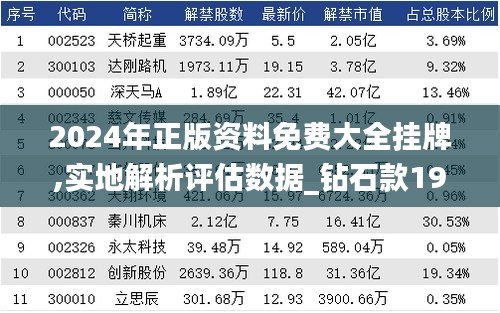 2024年正版资料免费大全挂牌,实地解析评估数据_钻石款19.485