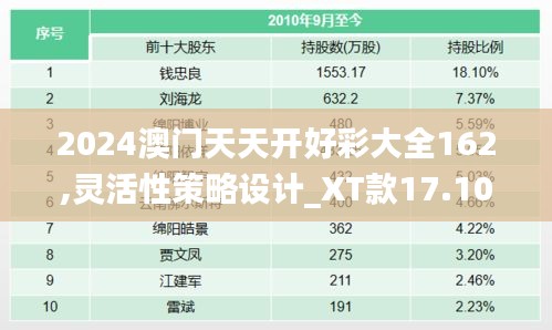 2024澳门天天开好彩大全162,灵活性策略设计_XT款17.109