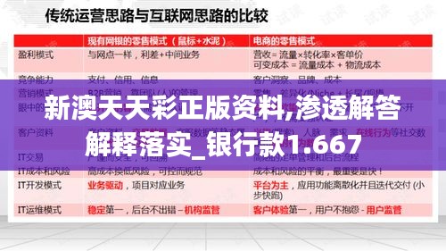 新澳天天彩正版资料,渗透解答解释落实_银行款1.667