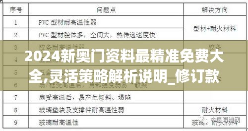 2024新奥门资料最精准免费大全,灵活策略解析说明_修订款88.516