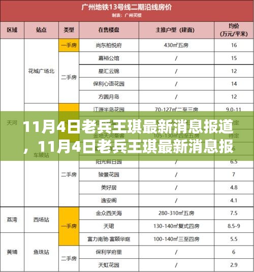 多维视角下的老兵王琪最新消息报道