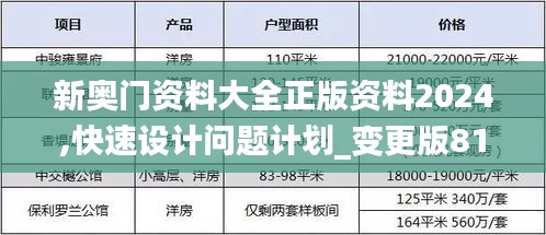 新奥门资料大全正版资料2024,快速设计问题计划_变更版81.302