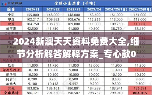 2024新澳天天资料免费大全,细节分析解答解释方案_专心款0.796