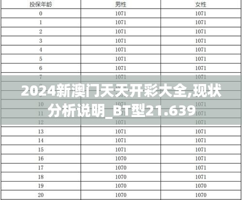 2024新澳门天天开彩大全,现状分析说明_BT型21.639