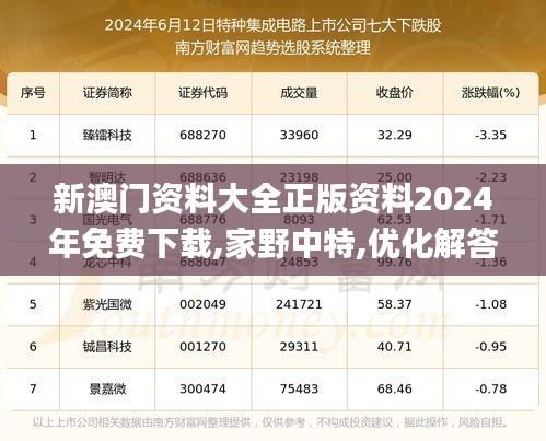 新澳门资料大全正版资料2024年免费下载,家野中特,优化解答执行方案_储蓄集31.288