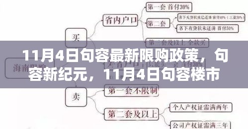 句容最新限购政策下的科技居住革新