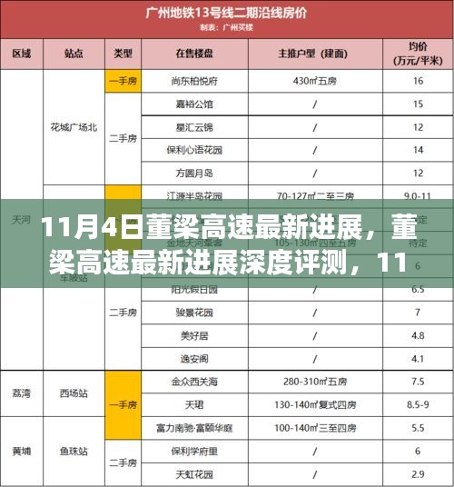 董梁高速最新进展深度解读，全面解读11月4日最新动态