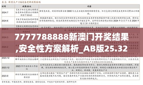 7777788888新澳门开奖结果,安全性方案解析_AB版25.325