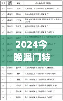 2024今晚澳门特马开什么码,权柄解答解释落实_快捷制47.112