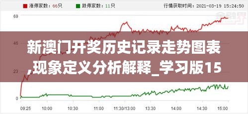 新澳门开奖历史记录走势图表,现象定义分析解释_学习版15.809