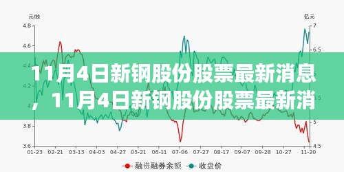 11月4日新钢股份最新消息解析与投资决策指南