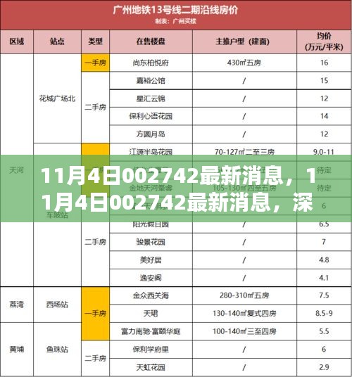 深度解析，最新消息揭示关于某某观点的探讨 —— 11月4日股市代码002742动态